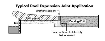 sealants-3-ezgifcom-gif-to-jpg-converter